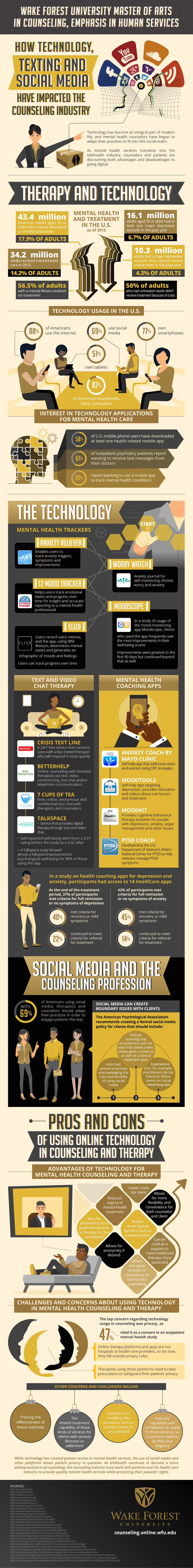 Infographic: The impact of technology, texting, and social media to counseling industry.