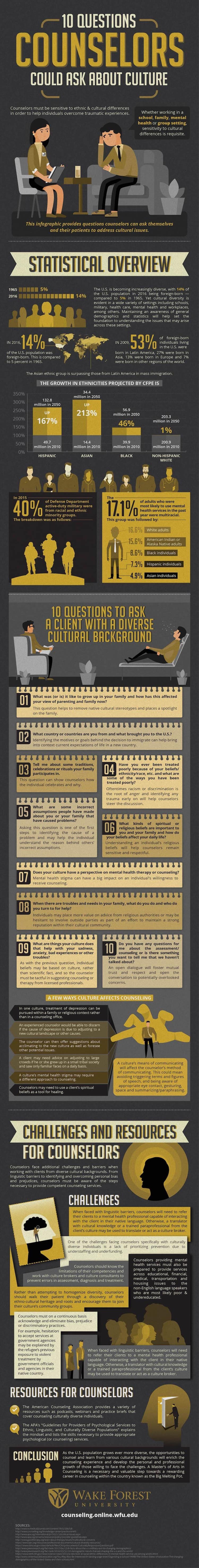 Infographic including 10 Questions Counselors Could Ask About Culture