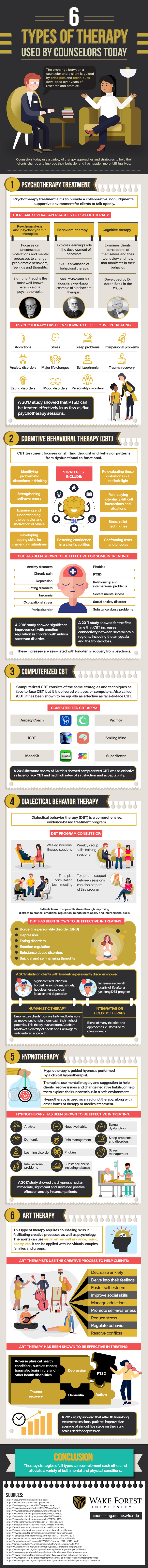 How counselors deploy different therapeutic techniques to help their clients work through various issues.