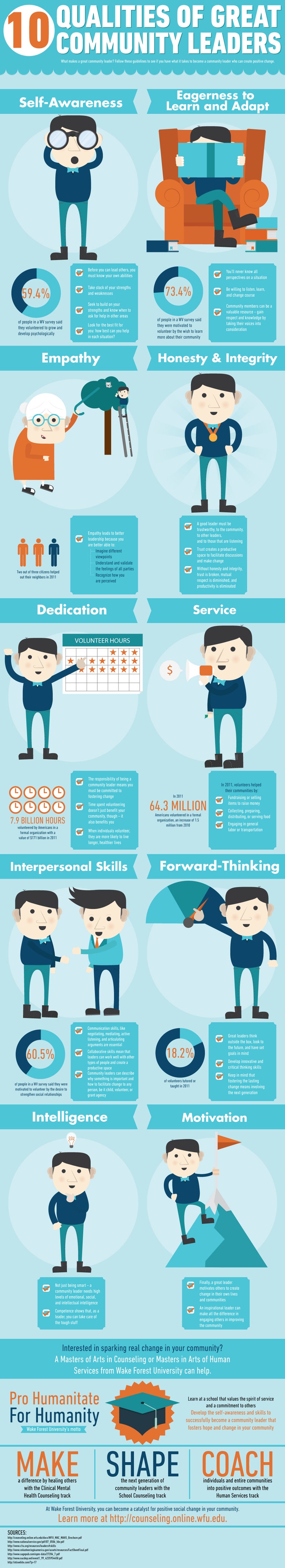 10 Qualities of Great Community Leaders