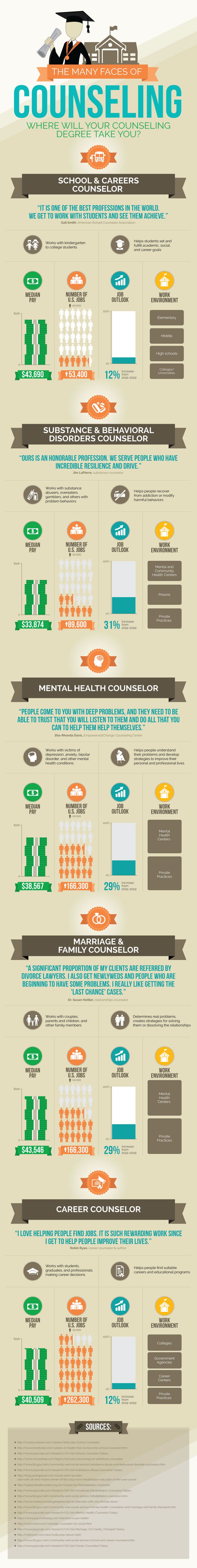 Many Faces of Counseling
